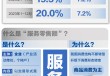 基本面 | 2023年服务零售额同比增长20%，增速连续三月回升