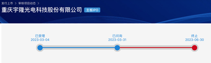 宇隆光电再启IPO：与兄弟公司莱特光电客户重合，均高度依赖京东方  第3张